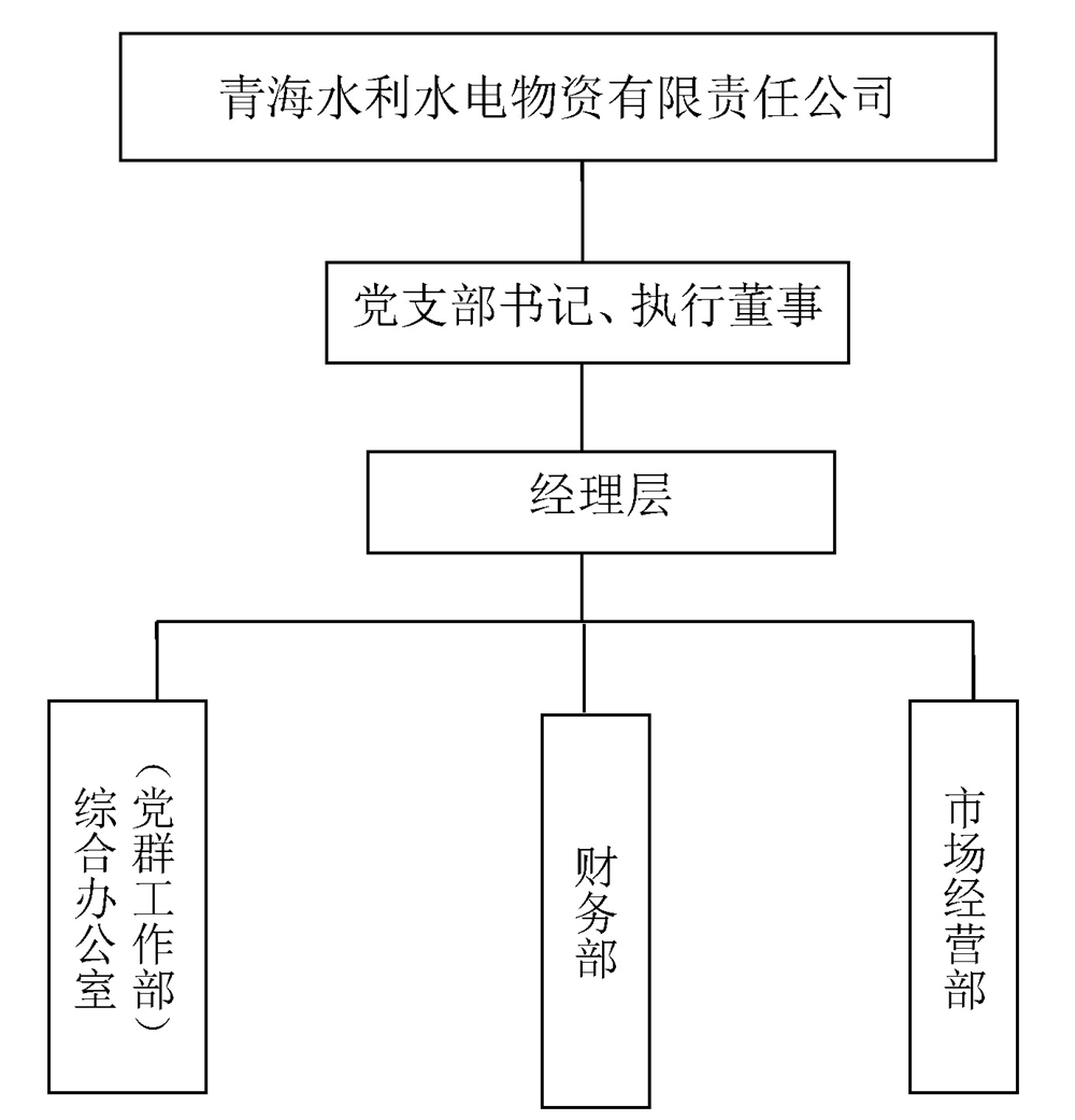 13-水电实业（物资）公司基本情况_页面_7.jpg